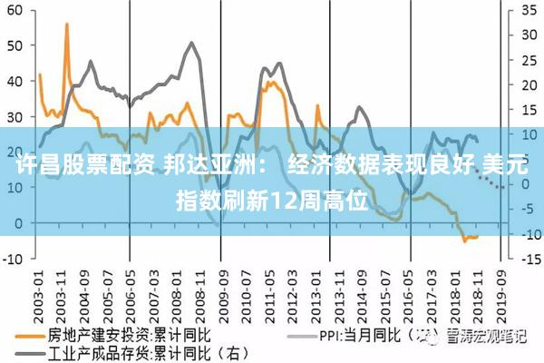 许昌股票配资 邦达亚洲： 经济数据表现良好 美元指数刷新12周高位