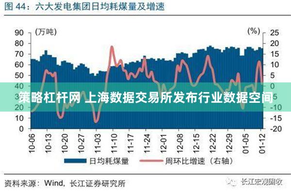 策略杠杆网 上海数据交易所发布行业数据空间