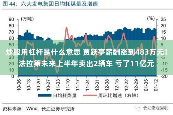 炒股用杠杆是什么意思 贾跃亭薪酬涨到483万元！法拉第未来上半年卖出2辆车 亏了11亿元