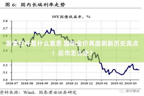 股票杠杆是什么意思 国际金价再度刷新历史高点！后市怎么走？