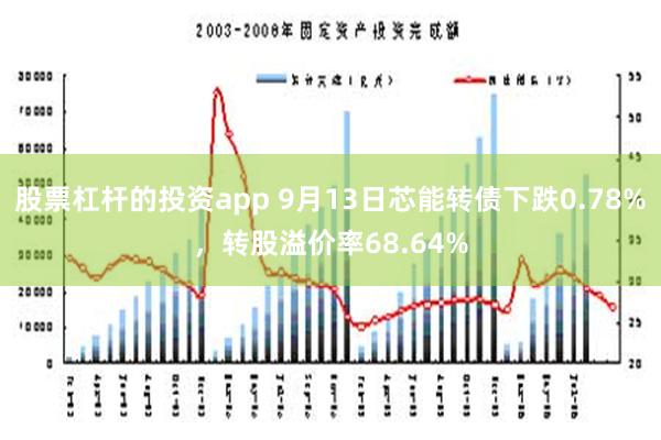 股票杠杆的投资app 9月13日芯能转债下跌0.78%，转股溢价率68.64%