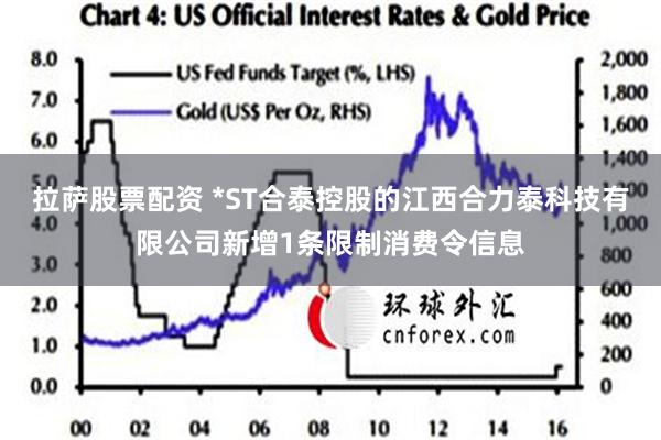 拉萨股票配资 *ST合泰控股的江西合力泰科技有限公司新增1条限制消费令信息