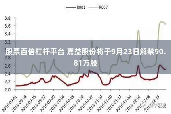 股票百倍杠杆平台 嘉益股份将于9月23日解禁90.81万股