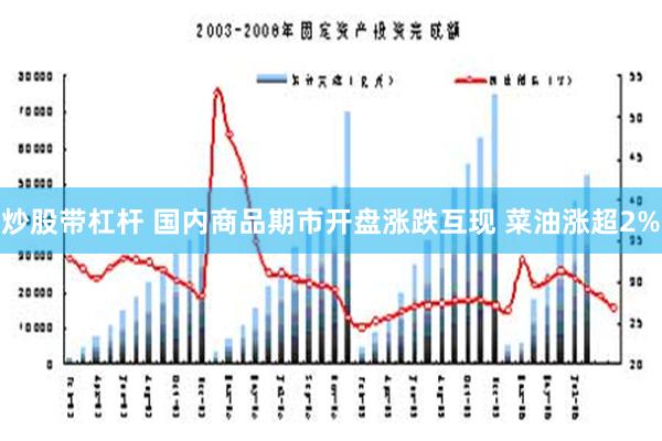 炒股带杠杆 国内商品期市开盘涨跌互现 菜油涨超2%