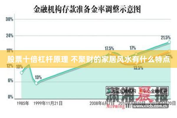 股票十倍杠杆原理 不聚财的家居风水有什么特点