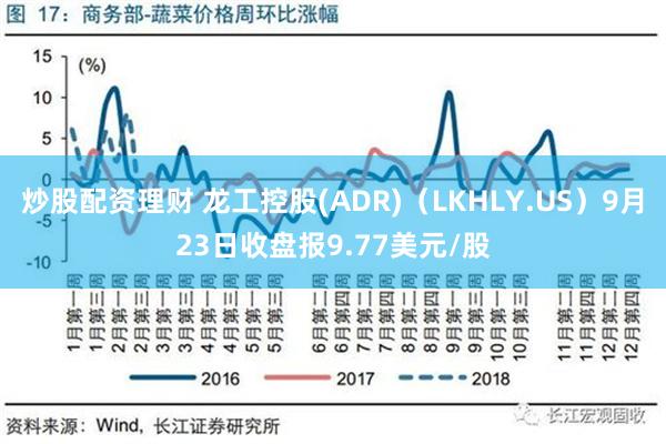 炒股配资理财 龙工控股(ADR)（LKHLY.US）9月23日收盘报9.77美元/股