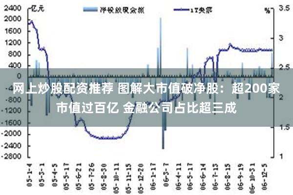 网上炒股配资推荐 图解大市值破净股：超200家市值过百亿 金融公司占比超三成