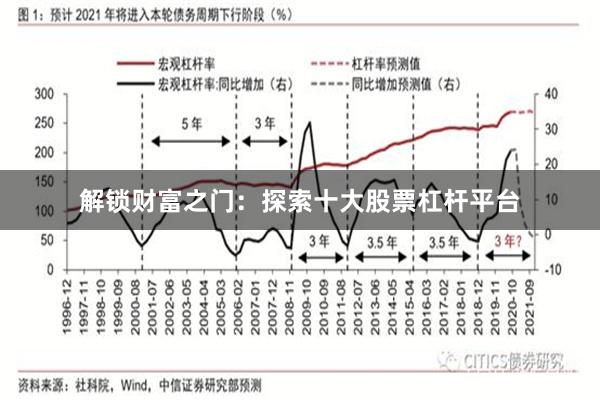 解锁财富之门：探索十大股票杠杆平台