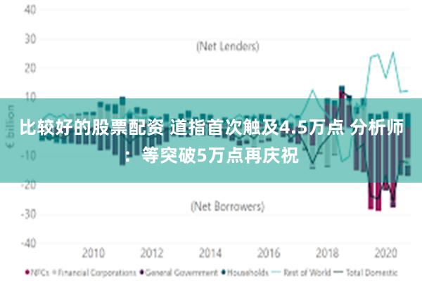 比较好的股票配资 道指首次触及4.5万点 分析师：等突破5万点再庆祝