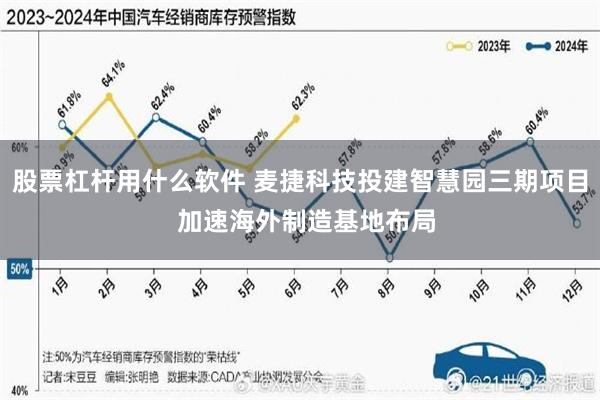 股票杠杆用什么软件 麦捷科技投建智慧园三期项目  加速海外制造基地布局