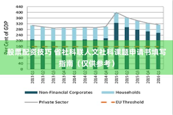 股票配资技巧 省社科联人文社科课题申请书填写指南（仅供参考）