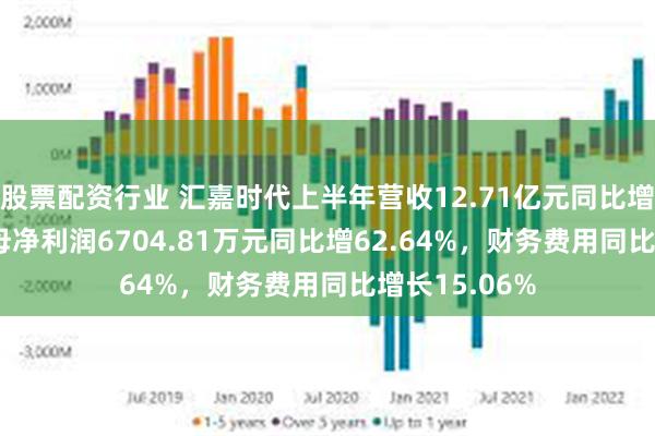 股票配资行业 汇嘉时代上半年营收12.71亿元同比增2.29%，归母净利润6704.81万元同比增62.64%，财务费用同比增长15.06%